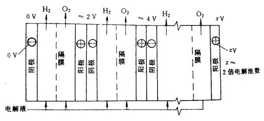 在发电厂广泛使用的是压滤式水电解槽,其如图8-5所示.