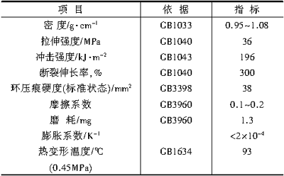 用齐格勒-纳塔(z-n)催化剂聚合的超大分子量聚乙烯,相对分子量超过10